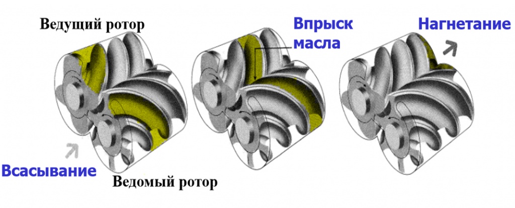 винтовой-компрессор.jpg