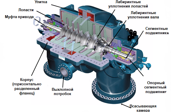 Центробежный-компрессор.png